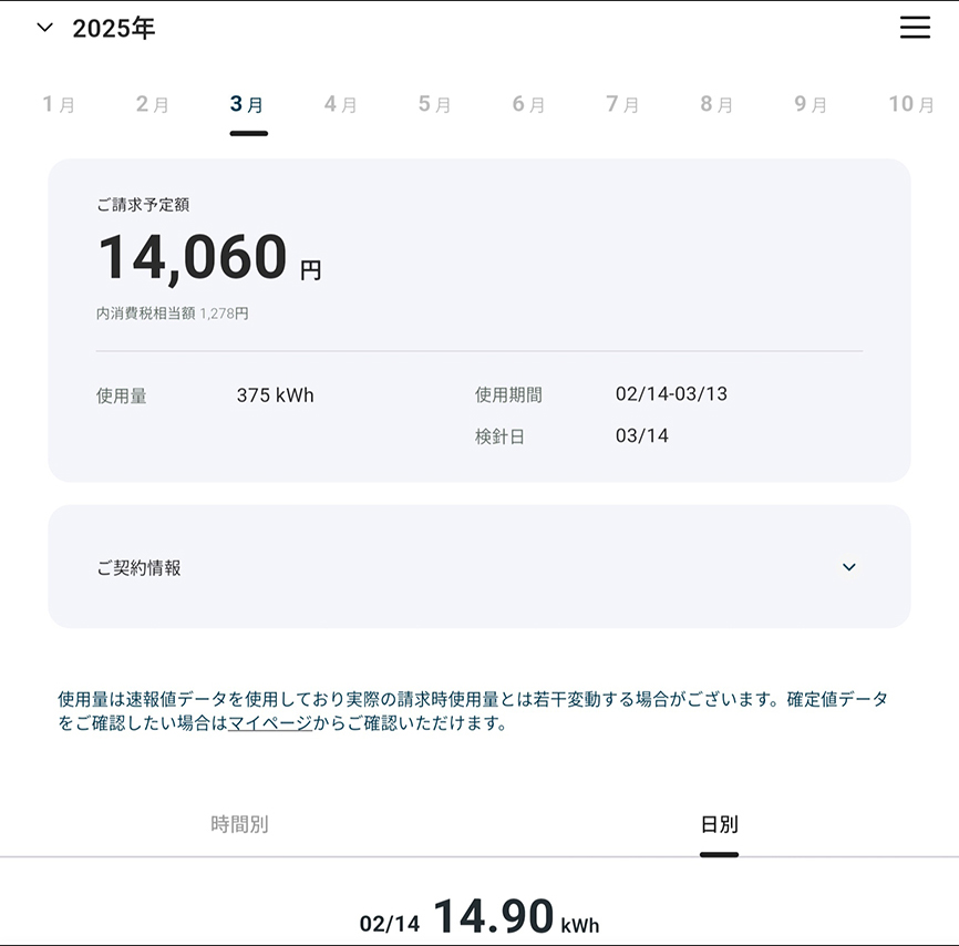 電気料金の明細