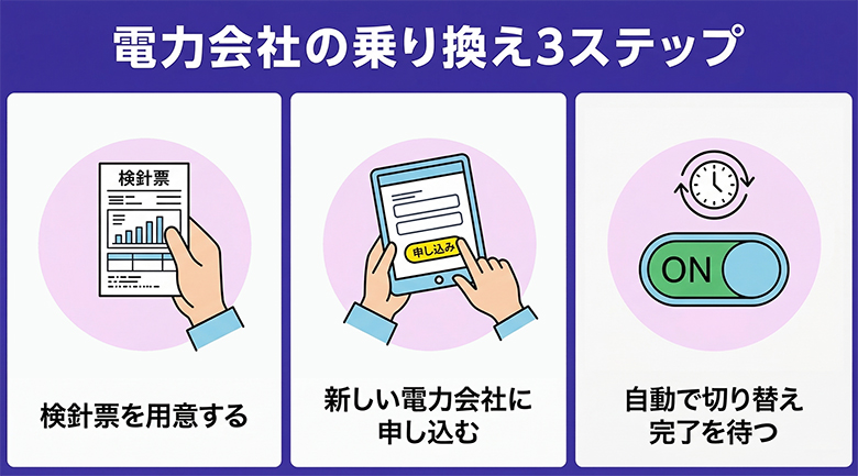 電力会社の乗り換え3ステップ