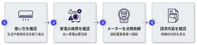 異常時の対処