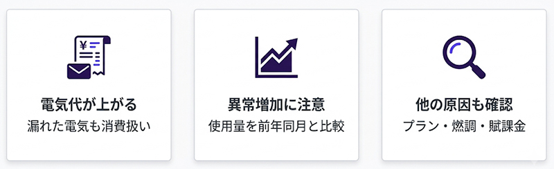 漏電と電気代