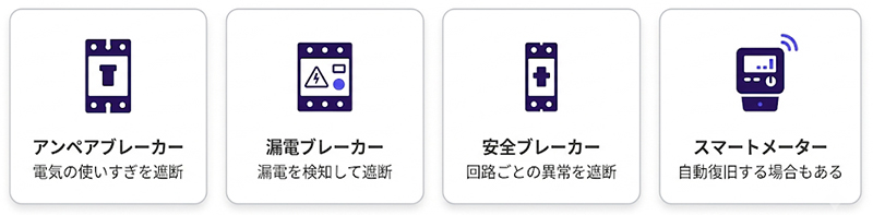 分電盤と漏電ブレーカー