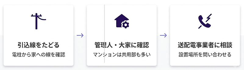 メーターが見つからない時