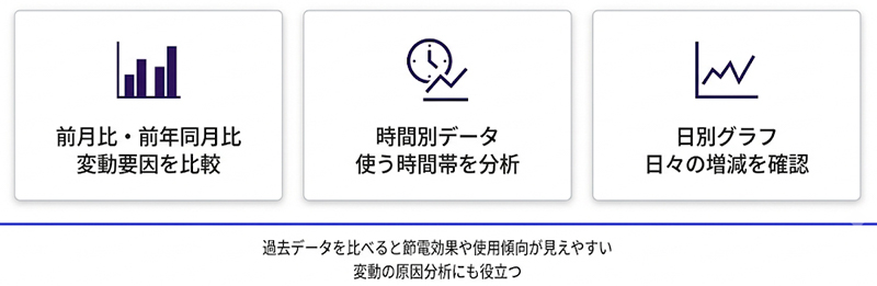 過去のデータの見方
