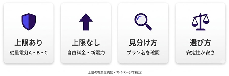 燃料費調整額の上限