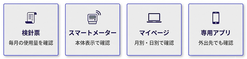 4つの確認方法