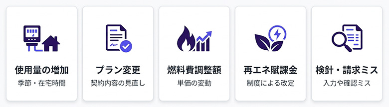 電気代がおかしい時の主な原因