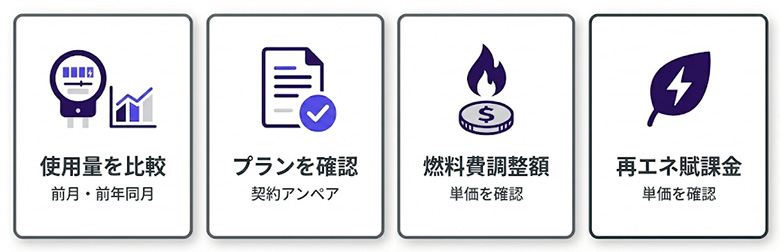 電気代の明細の見方