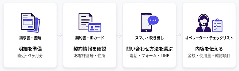 電力会社への問い合わせ手順