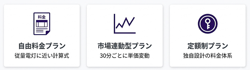 他プランとの違い