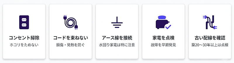 漏電予防