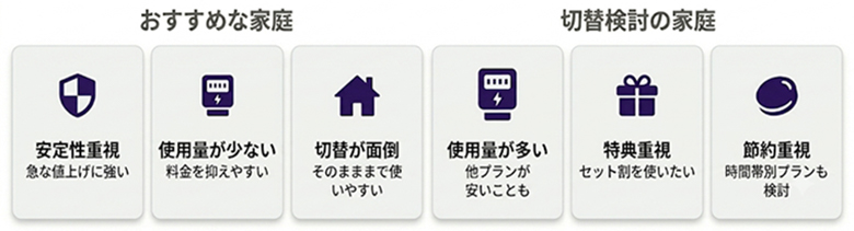 従量電灯はどんな世帯におすすめ