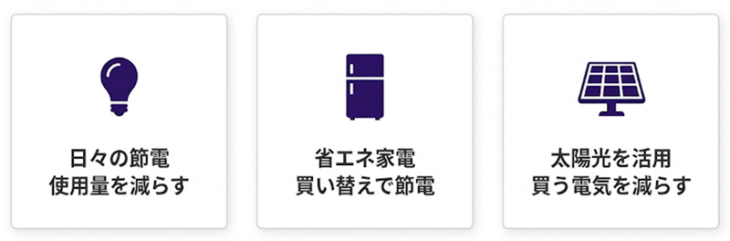 再エネ賦課金の負担を抑える方法