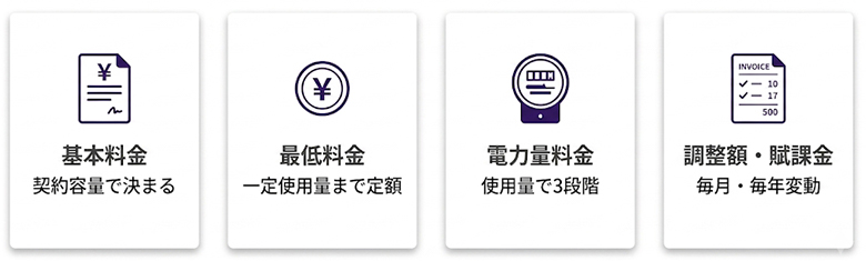 従量電灯の料金の仕組み