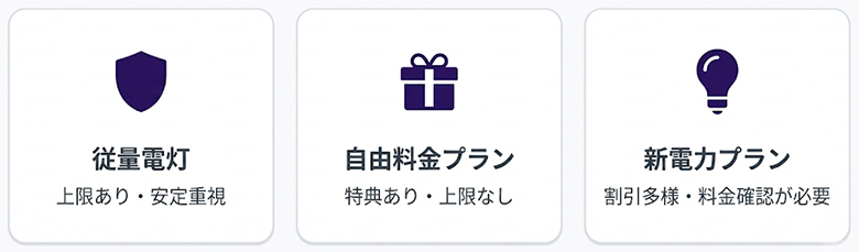 従量電灯と他プランとの違い
