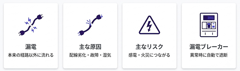 漏電とは