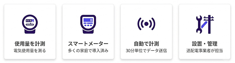 電気メーターとは