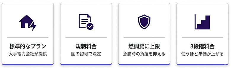 従量電灯とは