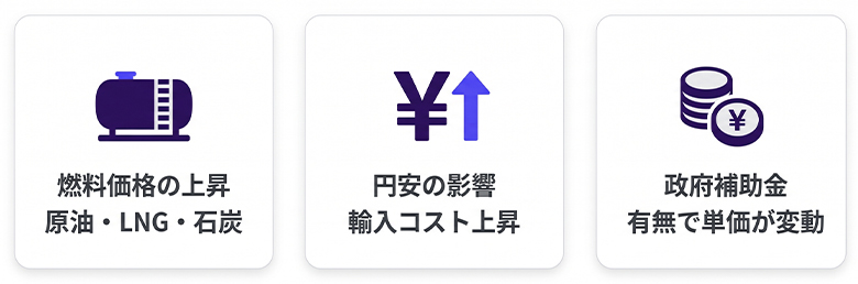 燃料費調整額が高くなる理由