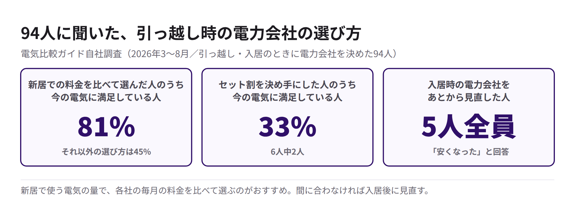 94人調査の結果まとめ